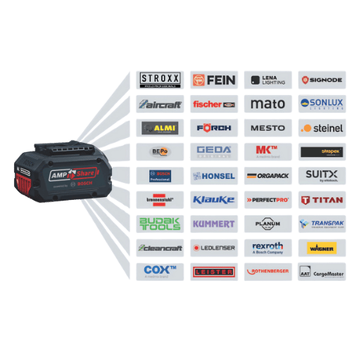 powertool 2